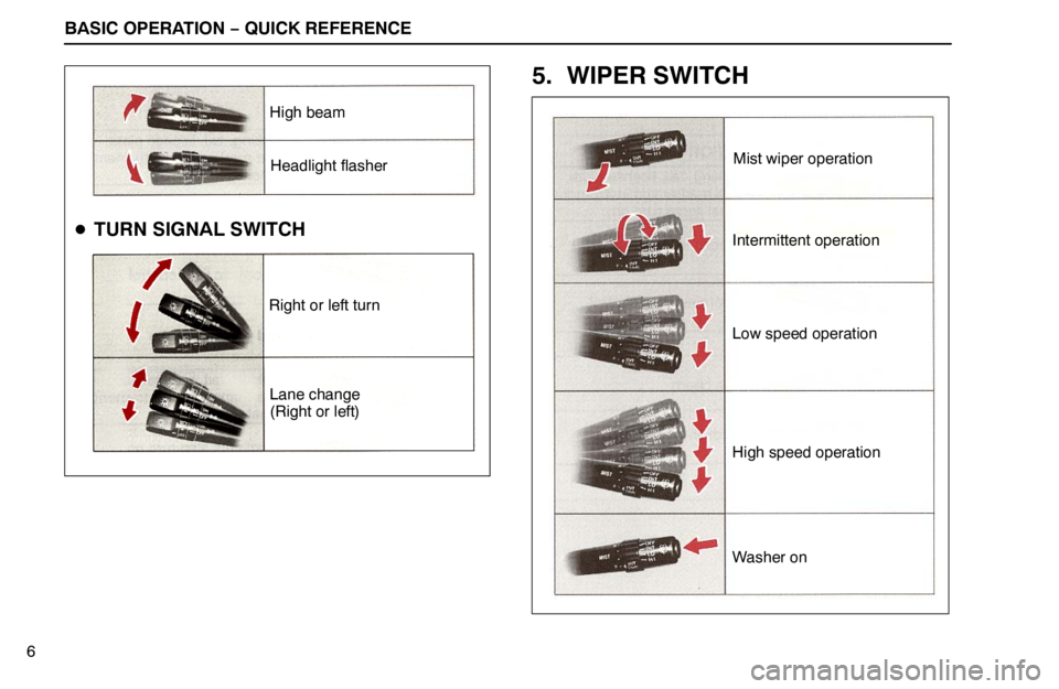 lexus LS400 1995  Electrical Components / 1995 LS400: QUICK REFERENCE High beam
Headlight flasher
Right or left turn
Lane change
(Right or left)
BASIC OPERATION − QUICK REFERENCE
Mist wiper operation
Intermittent operation
Low speed operation
High speed operation
Wash