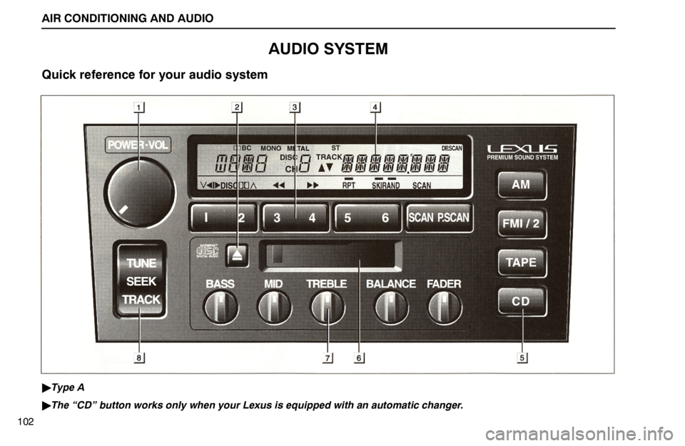 lexus LS400 1995  Electrical Components / 1995 LS400: AIR CONDITIONING AND AUDIO AIR CONDITIONING AND AUDIO
102
AUDIO SYSTEM
Quick reference for your audio system
Type A
The “CD” button works only when your Lexus is equipped with an automatic changer. 