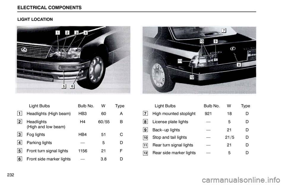 lexus LS400 1995  Exterior Equipment / 1995 LS400: ELECTRICAL COMPONENTS ELECTRICAL COMPONENTS
232LIGHT LOCATION
Light Bulbs Bulb No. W Type
1 Headlights (High beam) HB3 60 A
2 Headlights H4 60 / 55 B
(High and low beam)
3 Fog lights HB4 51 C
4 Parking lights — 5 D
5 Fro
