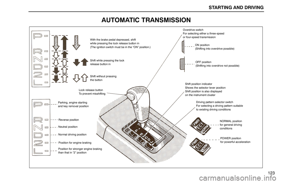 lexus LS400 1994 Repair Manual Information / 1994 LS400: STARTING AND DRIVING STARTING AND DRIVING
With the brake pedal depressed, shift
while pressing the lock release button in
(The ignition switch must be in the “ON” position.)
Shift while pressing the lock
release butto lexus LS400 1994 Repair Manual Information / 1994 LS400: STARTING AND DRIVING STARTING AND DRIVING
With the brake pedal depressed, shift
while pressing the lock release button in
(The ignition switch must be in the “ON” position.)
Shift while pressing the lock
release butto