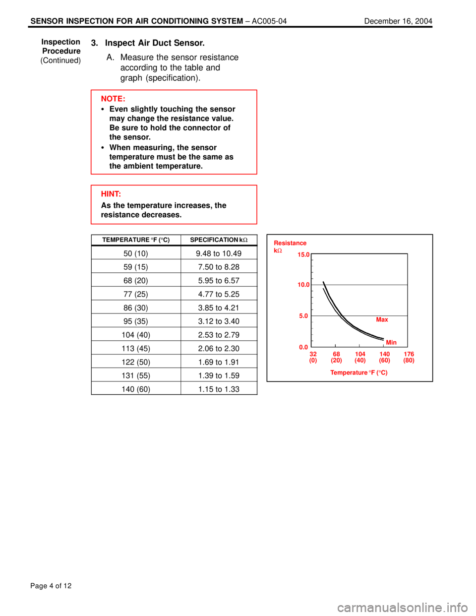 LEXUS ES300 2005  Repair Manual SENSOR INSPECTION FOR AIR CONDITIONING SYSTEM ± AC005-04 December 16, 2004
Page 4 of 12
3. Inspect Air Duct Sensor.
A. Measure the sensor resistance
according to the table and 
graph (specification).