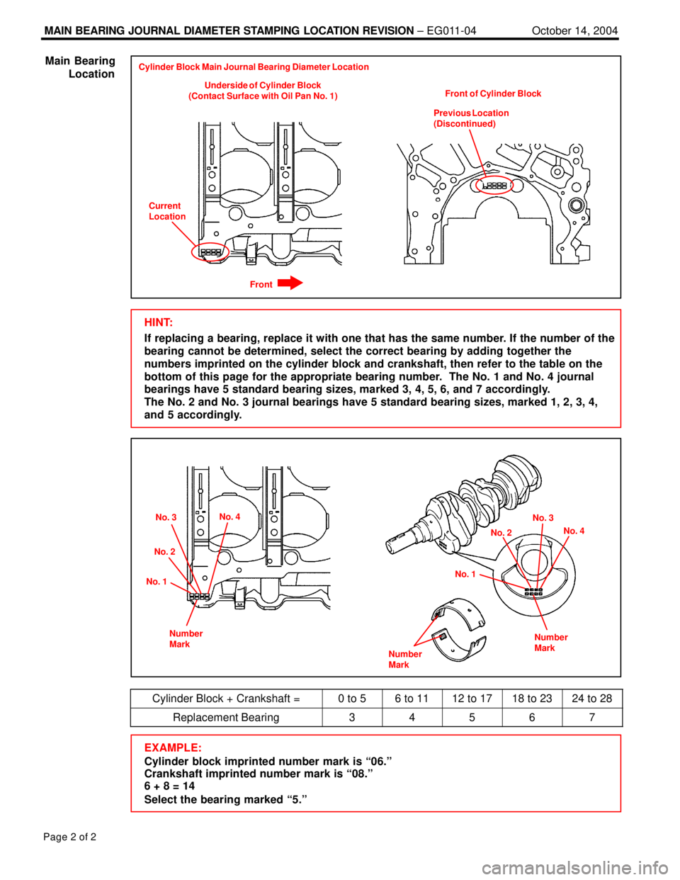 LEXUS ES300 2005  Repair Manual MAIN BEARING JOURNAL DIAMETER STAMPING LOCATION REVISION ± EG011-04October 14, 2004
Page 2 of 2
Underside of Cylinder Block
(Contact Surface with Oil Pan No. 1)Front of Cylinder Block Cylinder Block 