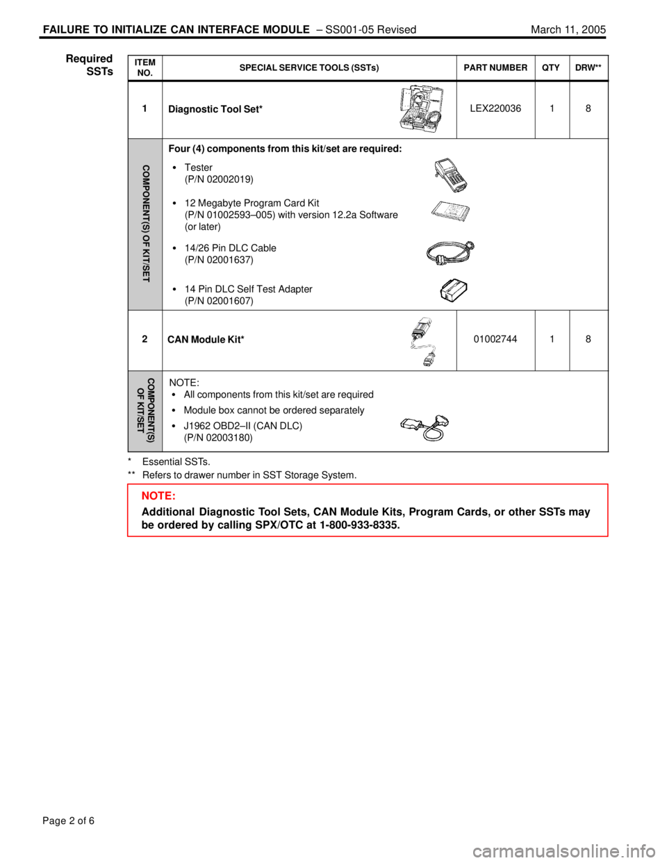 LEXUS ES300 2005  Repair Manual FAILURE TO INITIALIZE CAN INTERFACE MODULE  ± SS001-05 Revised March 11, 2005
Page 2 of 6
ITEM
NO.SPECIAL SERVICE TOOLS (SSTs)PART NUMBERQTYDRW**
1Diagnostic Tool Set*LEX22003618
COMPONENT(S) OF KIT/