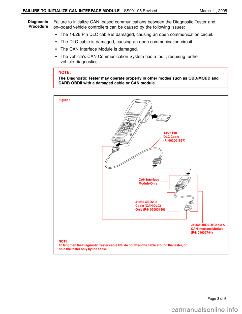 LEXUS ES300 2005  Repair Manual FAILURE TO INITIALIZE CAN INTERFACE MODULE ± SS001-05 Revised March 11, 2005
Page 3 of 6
Failure to initialize CAN±based communications between the Diagnostic Tester and
on±board vehicle controller