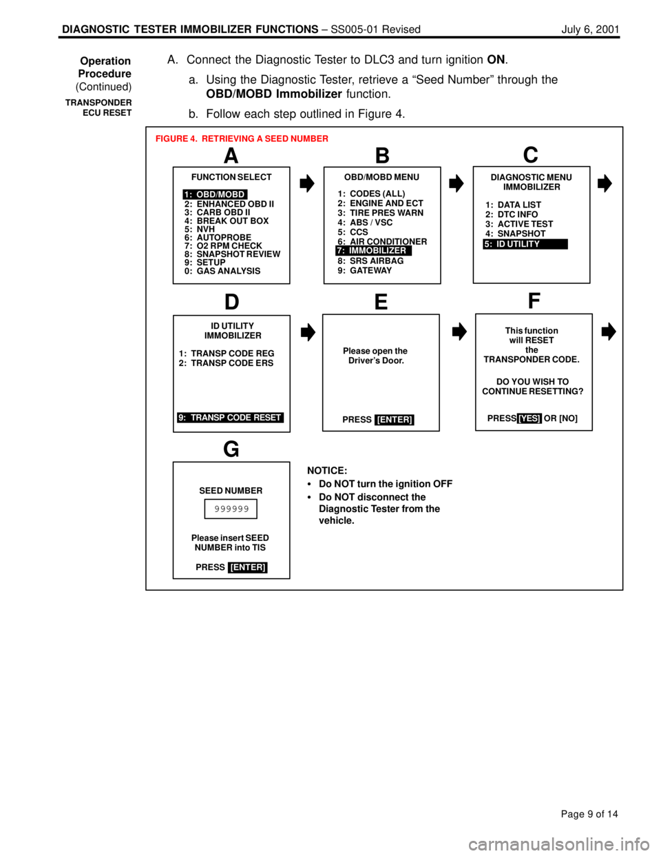 LEXUS ES300 2005 Repair Manual DIAGNOSTIC TESTER IMMOBILIZER FUNCTIONS ± SS005-01 Revised July 6, 2001
Page 9 of 14
A. Connect the Diagnostic Tester to DLC3 and turn ignition ON.
a. Using the Diagnostic Tester, retrieve a ªSeed LEXUS ES300 2005 Repair Manual DIAGNOSTIC TESTER IMMOBILIZER FUNCTIONS ± SS005-01 Revised July 6, 2001
Page 9 of 14
A. Connect the Diagnostic Tester to DLC3 and turn ignition ON.
a. Using the Diagnostic Tester, retrieve a ªSeed