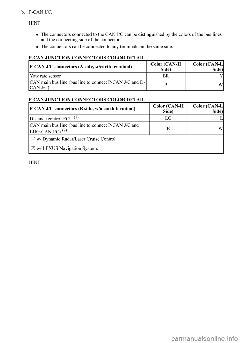LEXUS LS430 2003  Factory Repair Manual b. P-CAN J/C. 
HINT: 
The connectors connected to the CAN J/C can be distinguished by the colors of the bus lines 
and the connecting side of the connector.  
<0037004b00480003004600520051005100480046