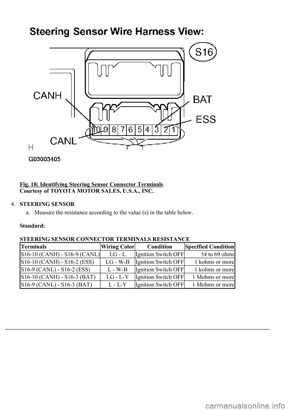 LEXUS LS430 2003  Factory Repair Manual Fig. 18: Identifying Steering Sensor Connector Terminals 
Courtesy of TOYOTA MOTOR SALES, U.S.A., INC. 
4.STEERING SENSOR 
a. Measure the resistance according to the value (s) in the table below.  
St