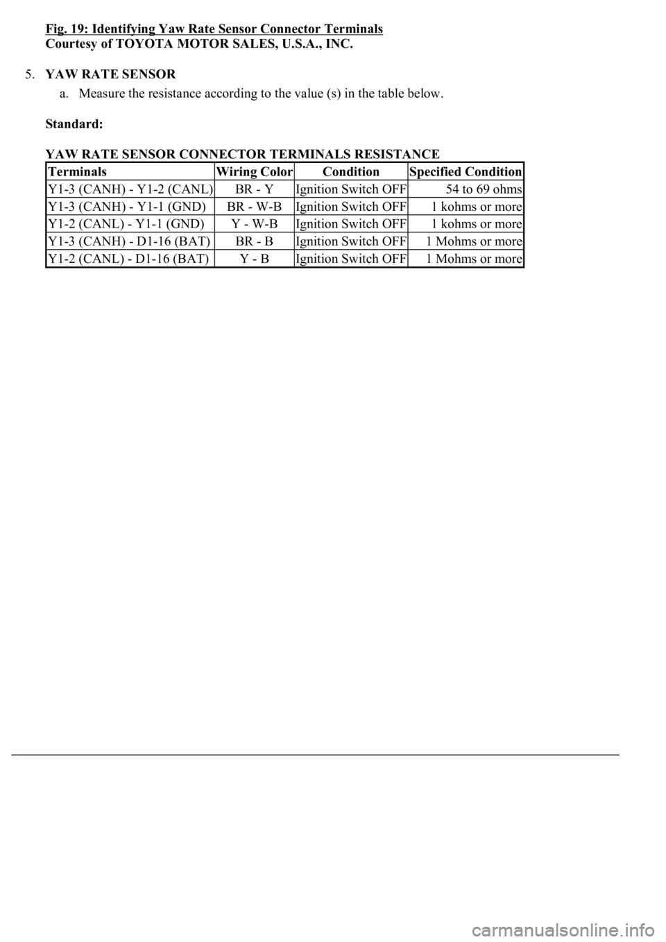 LEXUS LS430 2003  Factory Repair Manual Fig. 19: Identifying Yaw Rate Sensor Connector Terminals
Courtesy of TOYOTA MOTOR SALES, U.S.A., INC. 
5.YAW RATE SENSOR 
a. Measure the resistance according to the value (s) in the table below.  
Sta
