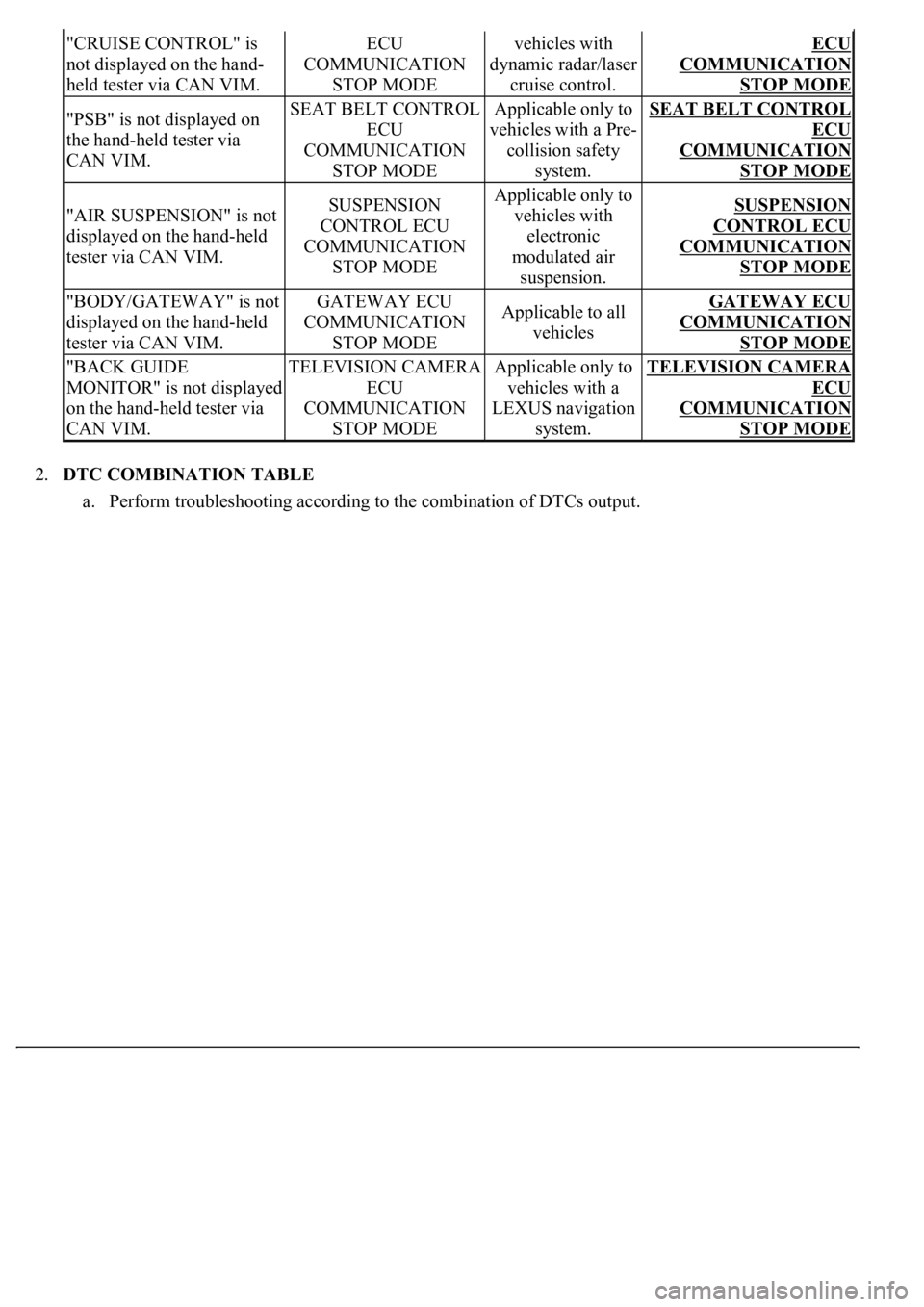 LEXUS LS430 2003  Factory Repair Manual 2.DTC COMBINATION TABLE 
a. Perform troubleshooting according to the combination of DTCs output.  
"CRUISE CONTROL" is 
not displayed on the hand-
held tester via CAN VIM.ECU 
COMMUNICATION 
S