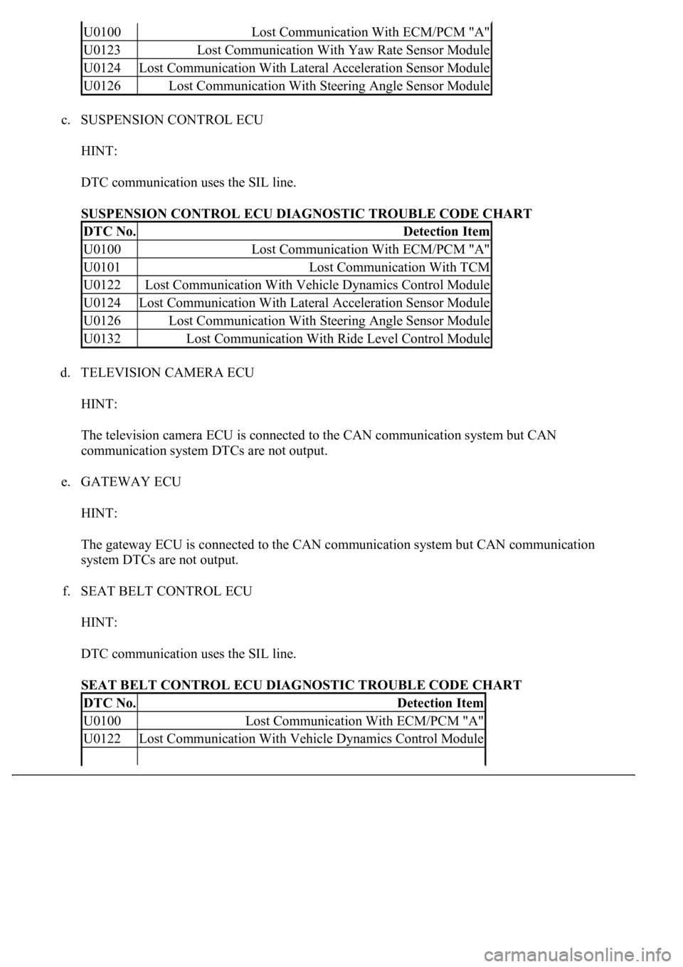 LEXUS LS430 2003 Factory Repair Manual c. SUSPENSION CONTROL ECU
HINT:
DTC communication uses the SIL line.
SUSPENSION CONTROL ECU DIAGNOSTIC TROUBLE CODE CHART
d. TELEVISION CAMERA ECU
HINT:
The television camera ECU is connected to LEXUS LS430 2003 Factory Repair Manual c. SUSPENSION CONTROL ECU
HINT:
DTC communication uses the SIL line.
SUSPENSION CONTROL ECU DIAGNOSTIC TROUBLE CODE CHART
d. TELEVISION CAMERA ECU
HINT:
The television camera ECU is connected to
