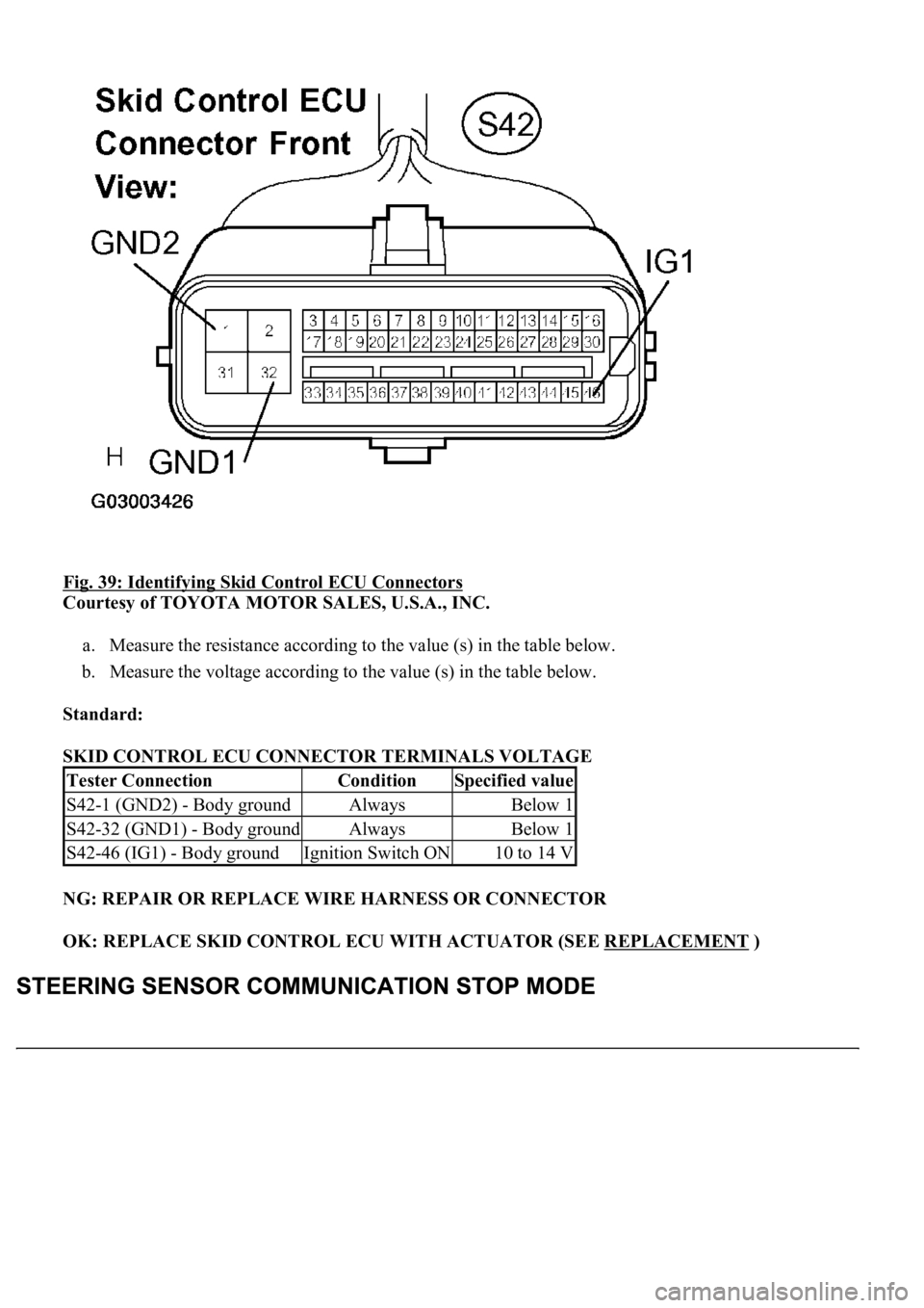 LEXUS LS430 2003  Factory Repair Manual Fig. 39: Identifying Skid Control ECU Connectors 
Courtesy of TOYOTA MOTOR SALES, U.S.A., INC. 
a. Measure the resistance according to the value (s) in the table below.  
b. Measure the voltage accord