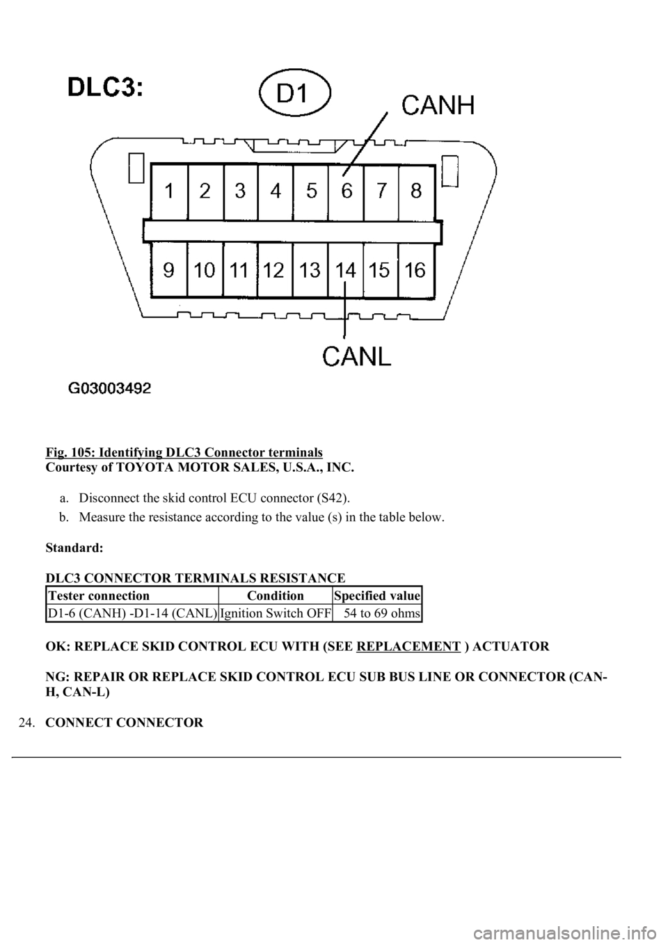 LEXUS LS430 2003  Factory Repair Manual Fig. 105: Identifying DLC3 Connector terminals 
Courtesy of TOYOTA MOTOR SALES, U.S.A., INC. 
a. Disconnect the skid control ECU connector (S42).  
b. Measure the resistance according to the value (s)