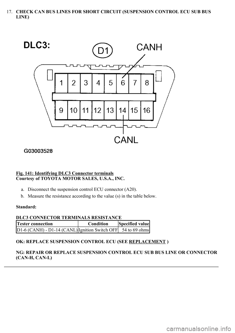 LEXUS LS430 2003  Factory Repair Manual 17.CHECK CAN BUS LINES FOR SHORT CIRCUIT (SUSPENSION CONTROL ECU SUB BUS 
LINE) 
Fig. 141: Identifying DLC3 Connector terminals
 
Courtesy of TOYOTA MOTOR SALES, U.S.A., INC. 
a. Disconnect the suspen