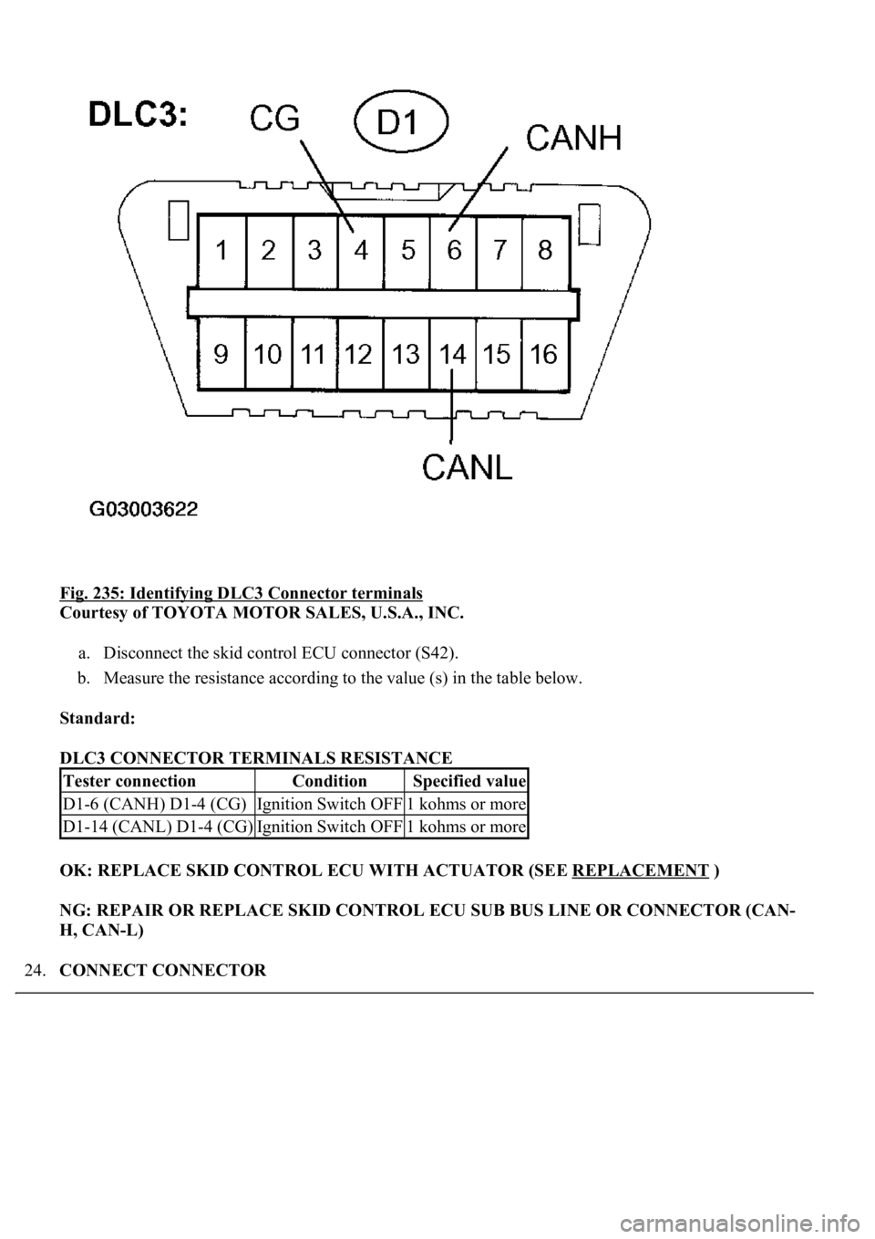 LEXUS LS430 2003  Factory Repair Manual Fig. 235: Identifying DLC3 Connector terminals 
Courtesy of TOYOTA MOTOR SALES, U.S.A., INC. 
a. Disconnect the skid control ECU connector (S42).  
b. Measure the resistance according to the value (s)