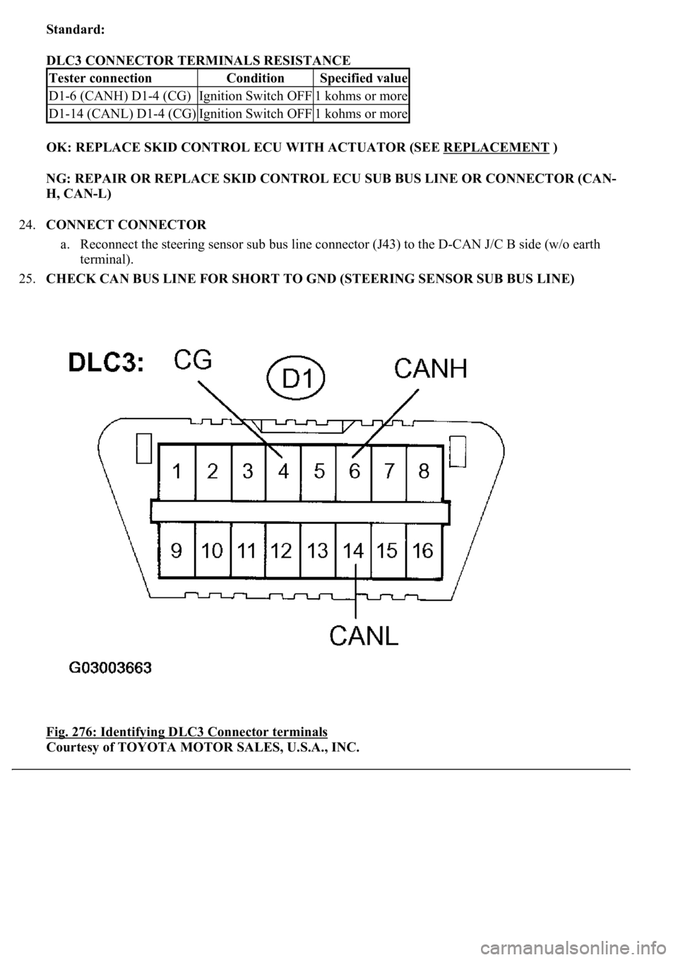 LEXUS LS430 2003  Factory Repair Manual Standard:  
DLC3 CONNECTOR TERMINALS RESISTANCE 
OK: REPLACE SKID CONTROL ECU WITH ACTUATOR (SEE REPLACEMENT
 )  
NG: REPAIR OR REPLACE SKID CONTROL ECU SUB BUS LINE OR CONNECTOR (CAN-
H, CAN-L)  
24.