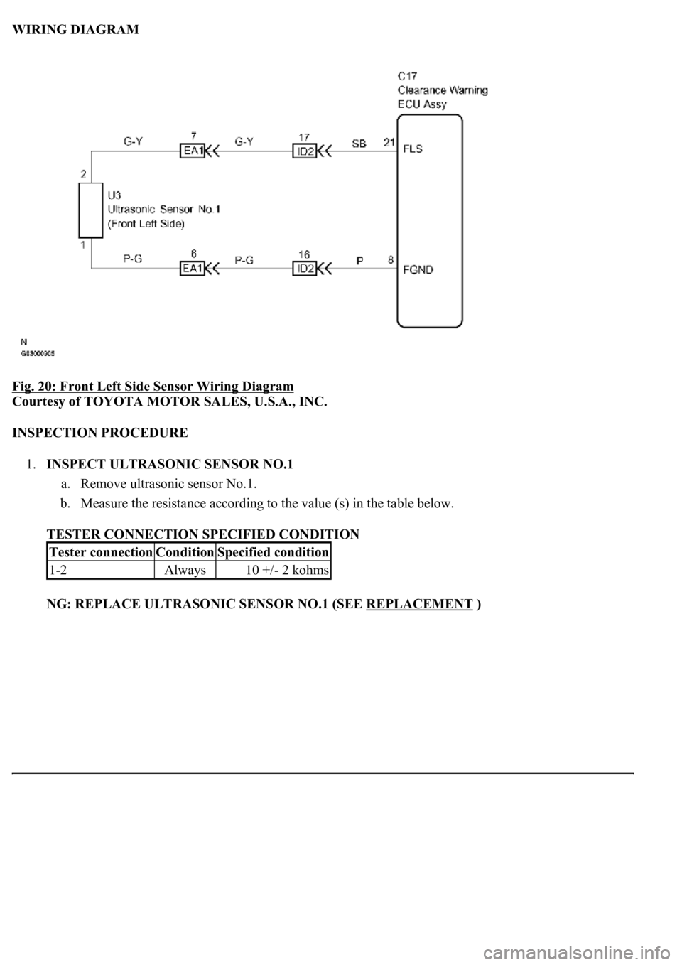 LEXUS LS430 2003  Factory Repair Manual WIRING DIAGRAM 
Fig. 20: Front Left Side Sensor Wiring Diagram
 
Courtesy of TOYOTA MOTOR SALES, U.S.A., INC. 
INSPECTION PROCEDURE 
1.INSPECT ULTRASONIC SENSOR NO.1 
a. Remove ultrasonic sensor No.1.