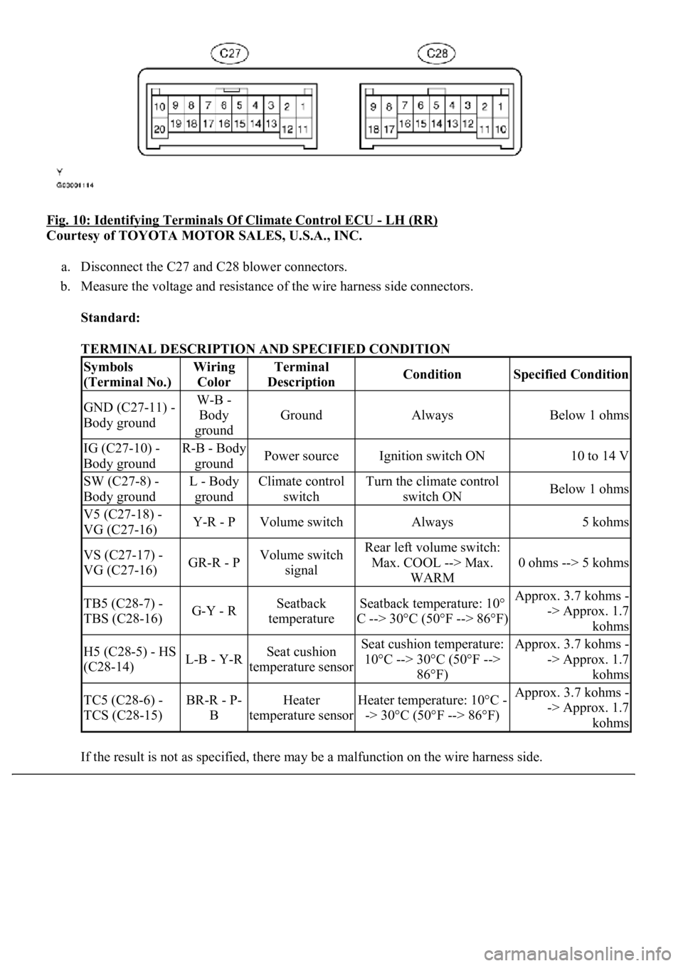 LEXUS LS430 2003  Factory Repair Manual Fig. 10: Identifying Terminals Of Climate Control ECU - LH (RR) 
Courtesy of TOYOTA MOTOR SALES, U.S.A., INC. 
a. Disconnect the C27 and C28 blower connectors.  
b. Measure the voltage and resistance 
