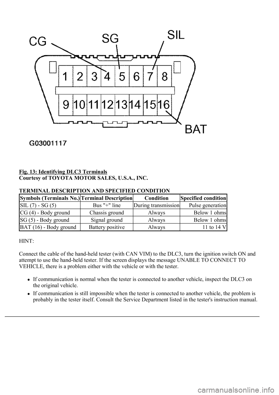 LEXUS LS430 2003  Factory Repair Manual Fig. 13: Identifying DLC3 Terminals 
Courtesy of TOYOTA MOTOR SALES, U.S.A., INC. 
TERMINAL DESCRIPTION AND SPECIFIED CONDITION 
HINT: 
Connect the cable of the hand-held tester (with CAN VIM) to the 