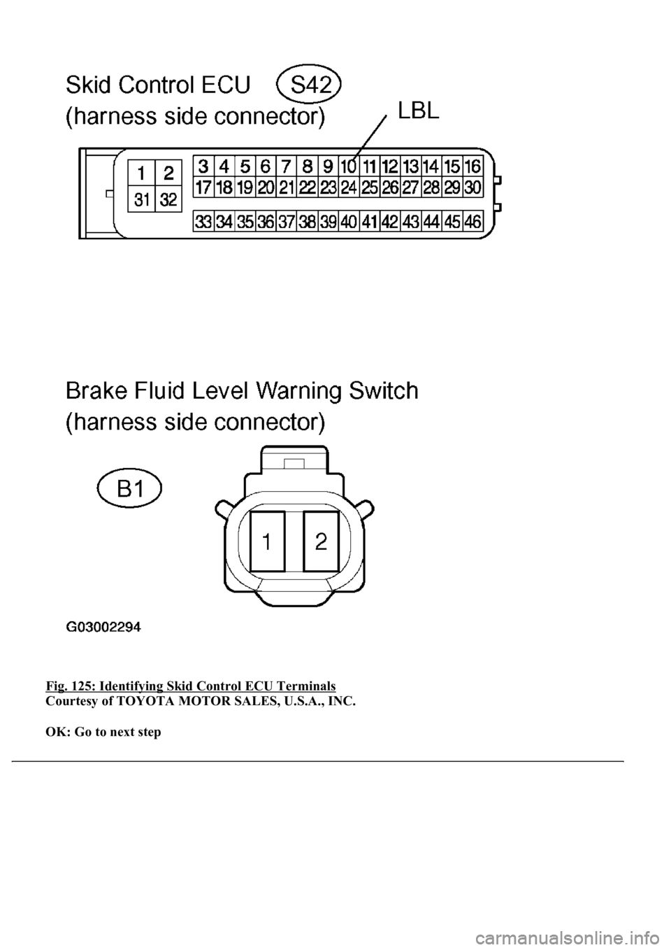 LEXUS LS430 2003  Factory Repair Manual Fig. 125: Identifying Skid Control ECU Terminals 
Courtesy of TOYOTA MOTOR SALES, U.S.A., INC. 
OK: Go to next step   