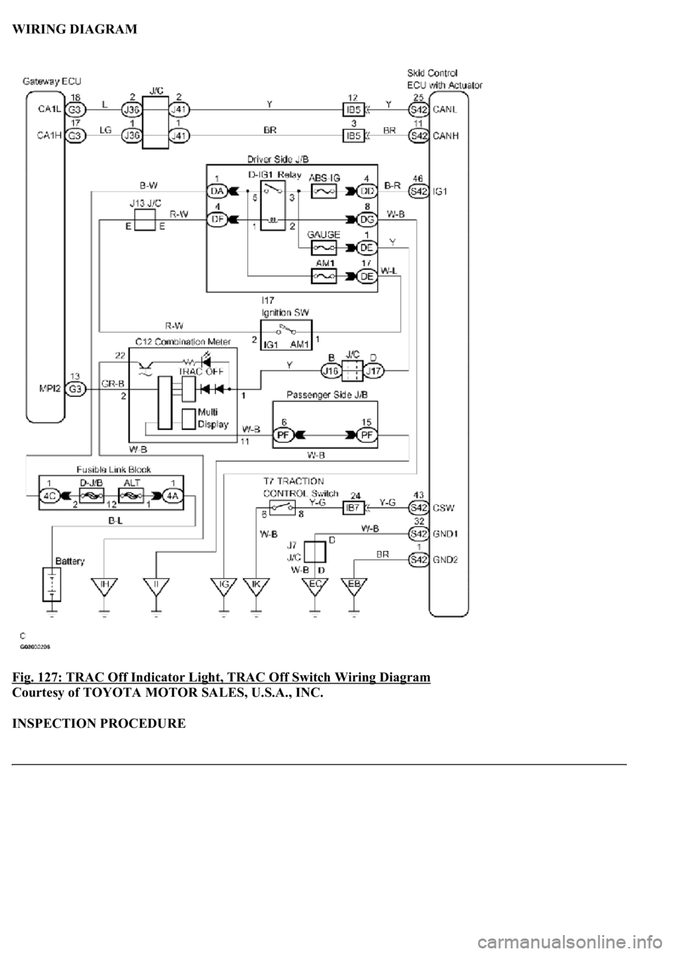 LEXUS LS430 2003  Factory Repair Manual WIRING DIAGRAM 
Fig. 127: TRAC Off Indicator Light, TRAC Off Switch Wiring Diagram
 
Courtesy of TOYOTA MOTOR SALES, U.S.A., INC. 
INSPECTION PROCEDURE  
