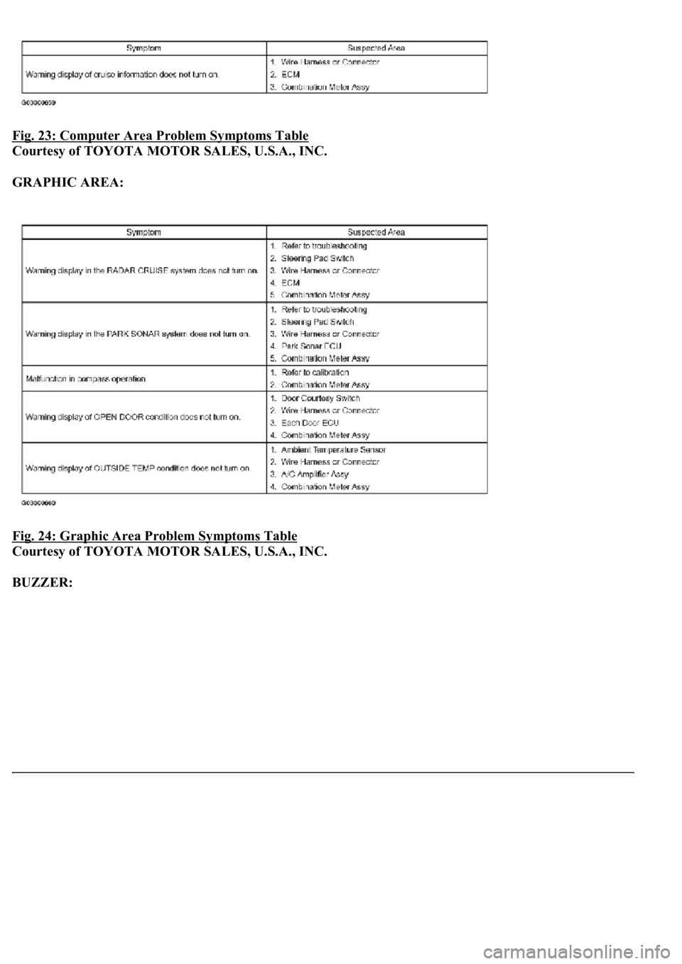 LEXUS LS430 2003  Factory Repair Manual Fig. 23: Computer Area Problem Symptoms Table 
Courtesy of TOYOTA MOTOR SALES, U.S.A., INC. 
GRAPHIC AREA:  
Fig. 24: Graphic Area Problem Symptoms Table
 
Courtesy of TOYOTA MOTOR SALES, U.S.A., INC.