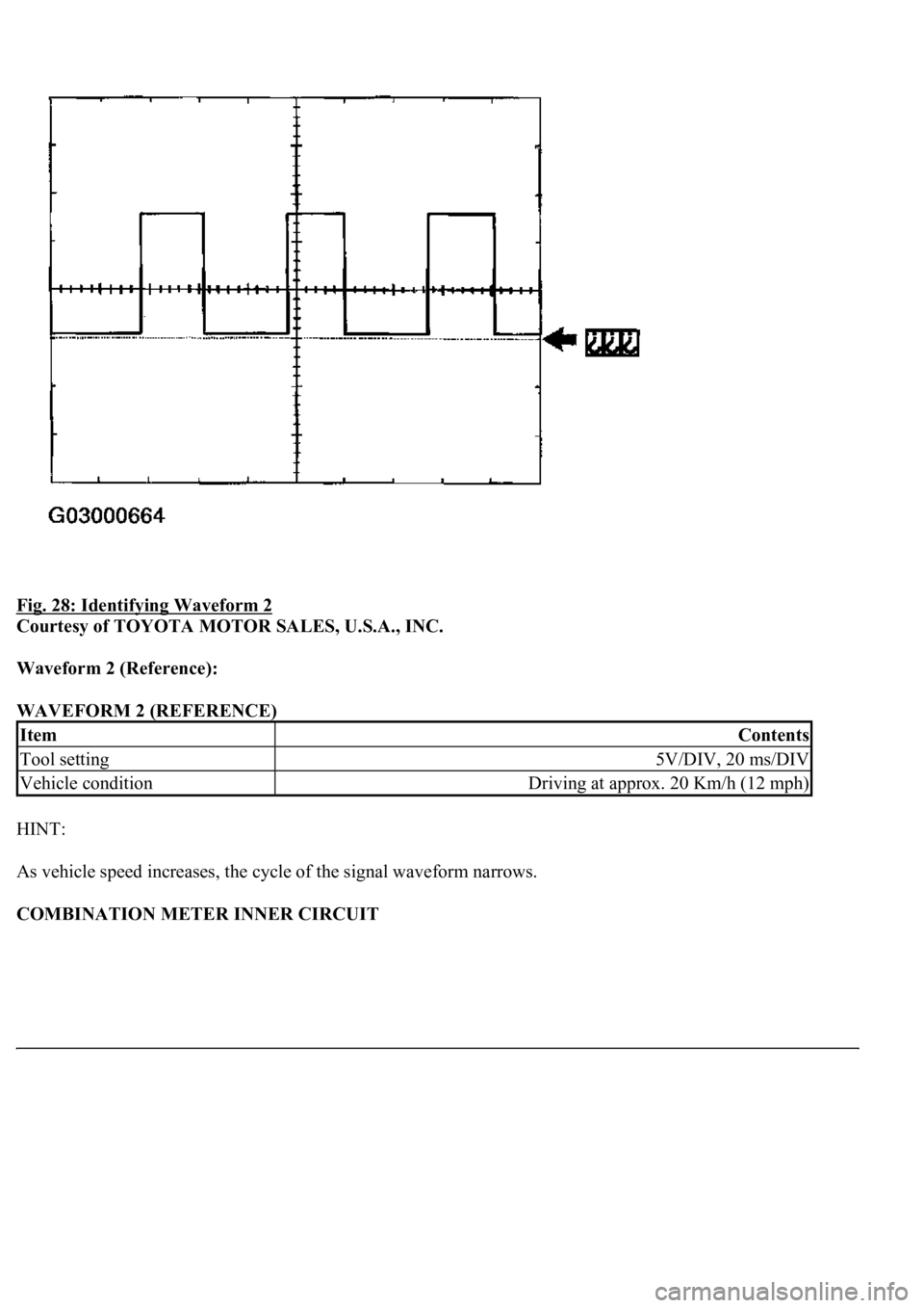 LEXUS LS430 2003  Factory Repair Manual Fig. 28: Identifying Waveform 2 
Courtesy of TOYOTA MOTOR SALES, U.S.A., INC. 
Waveform 2 (Reference):  
WAVEFORM 2 (REFERENCE) 
HINT: 
As vehicle speed increases, the cycle of the signal waveform nar