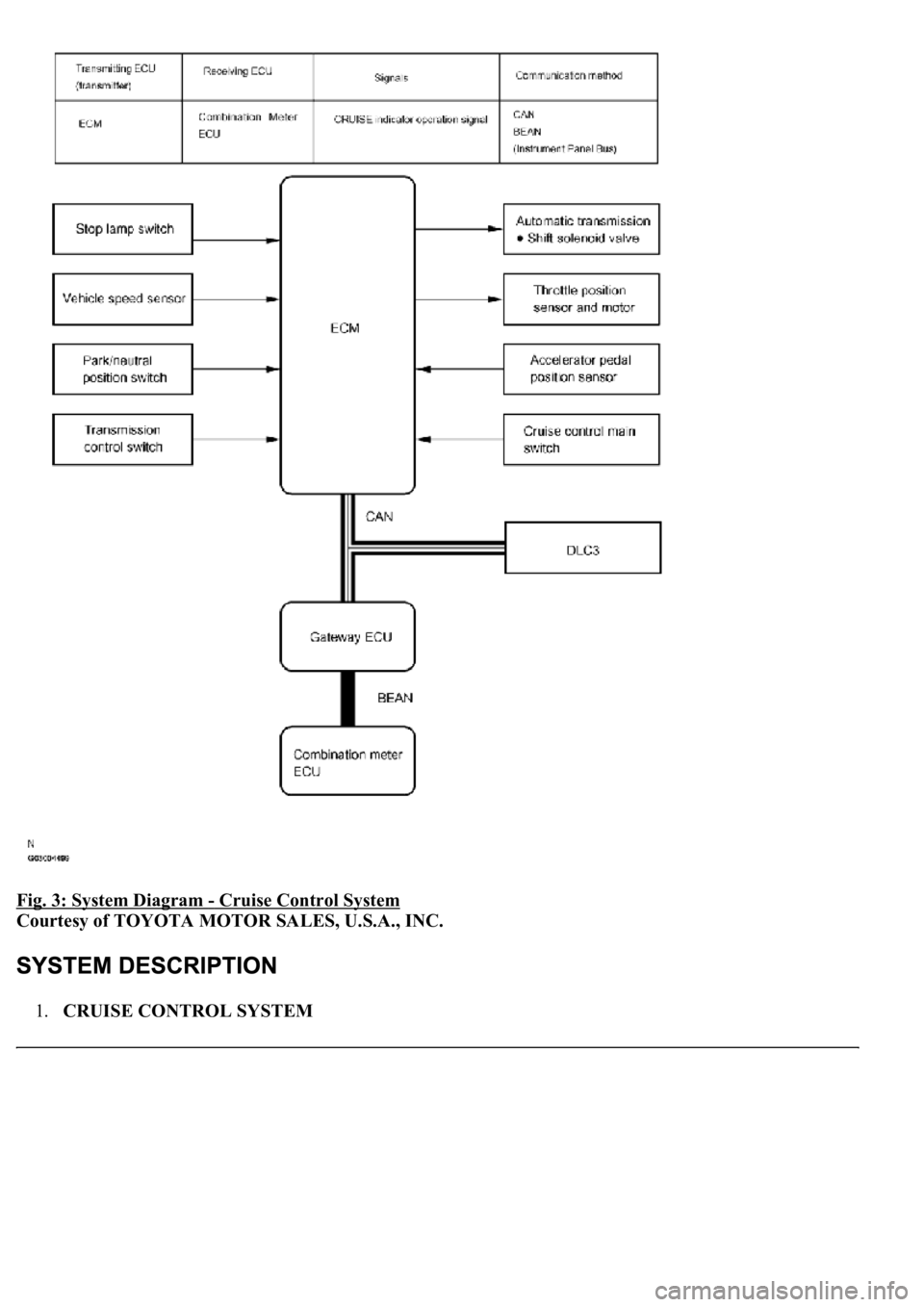 LEXUS LS430 2003  Factory Repair Manual Fig. 3: System Diagram - Cruise Control System 
Courtesy of TOYOTA MOTOR SALES, U.S.A., INC. 
1.CRUISE CONTROL SYSTEM  