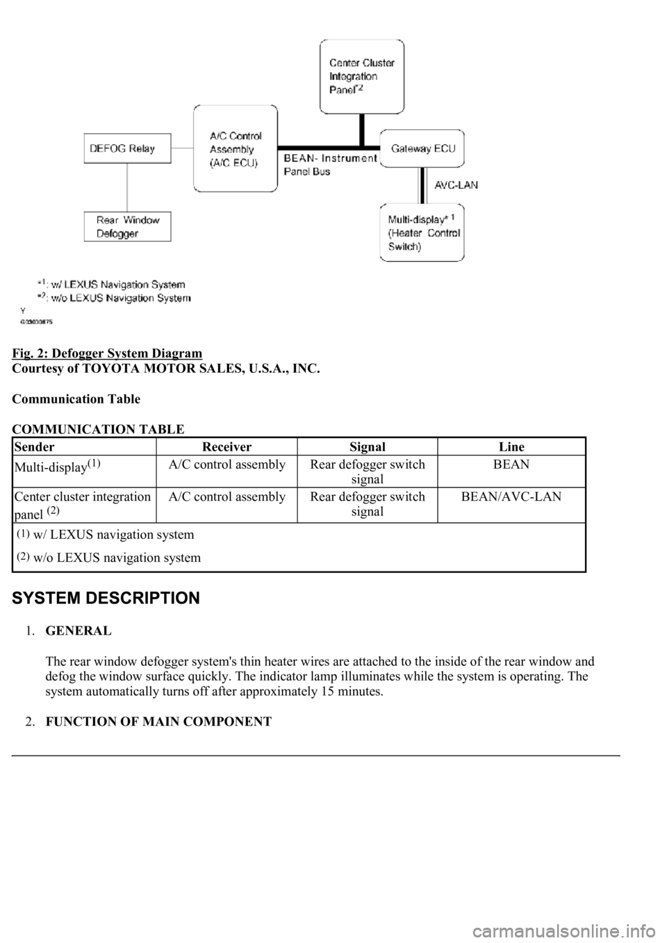 LEXUS LS430 2003  Factory Repair Manual Fig. 2: Defogger System Diagram 
Courtesy of TOYOTA MOTOR SALES, U.S.A., INC. 
Communication Table  
COMMUNICATION TABLE 
1.GENERAL 
The rear window defogger system's thin heater wires are attache