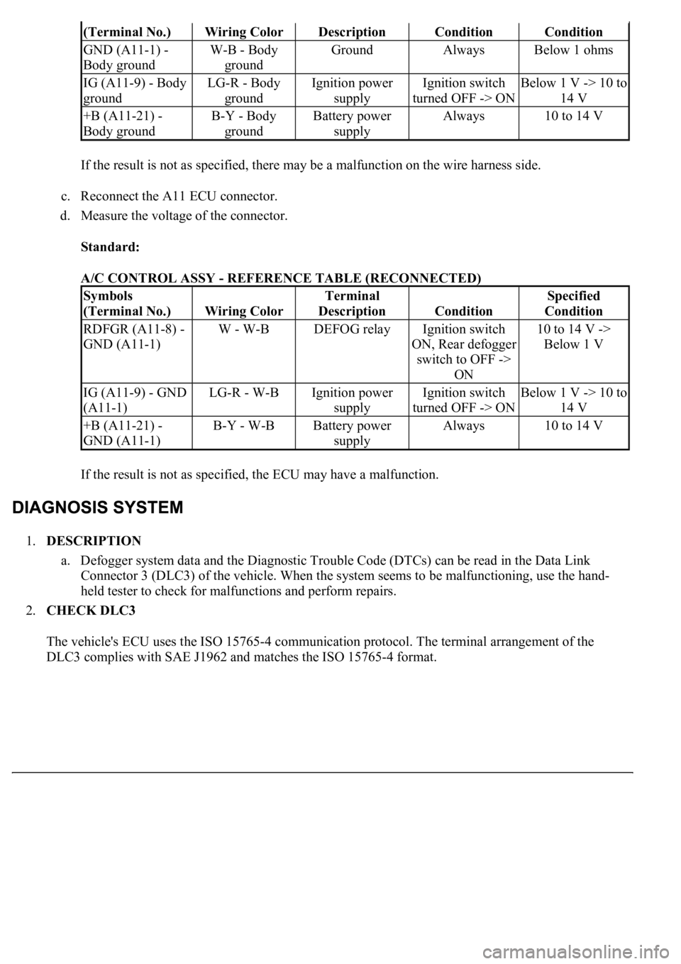 LEXUS LS430 2003  Factory Repair Manual If the result is not as specified, there may be a malfunction on the wire harness side. 
c. Reconnect the A11 ECU connector.  
d. Measure the voltage of the connector. 
Standard:  
A/C CONTROL ASSY - 