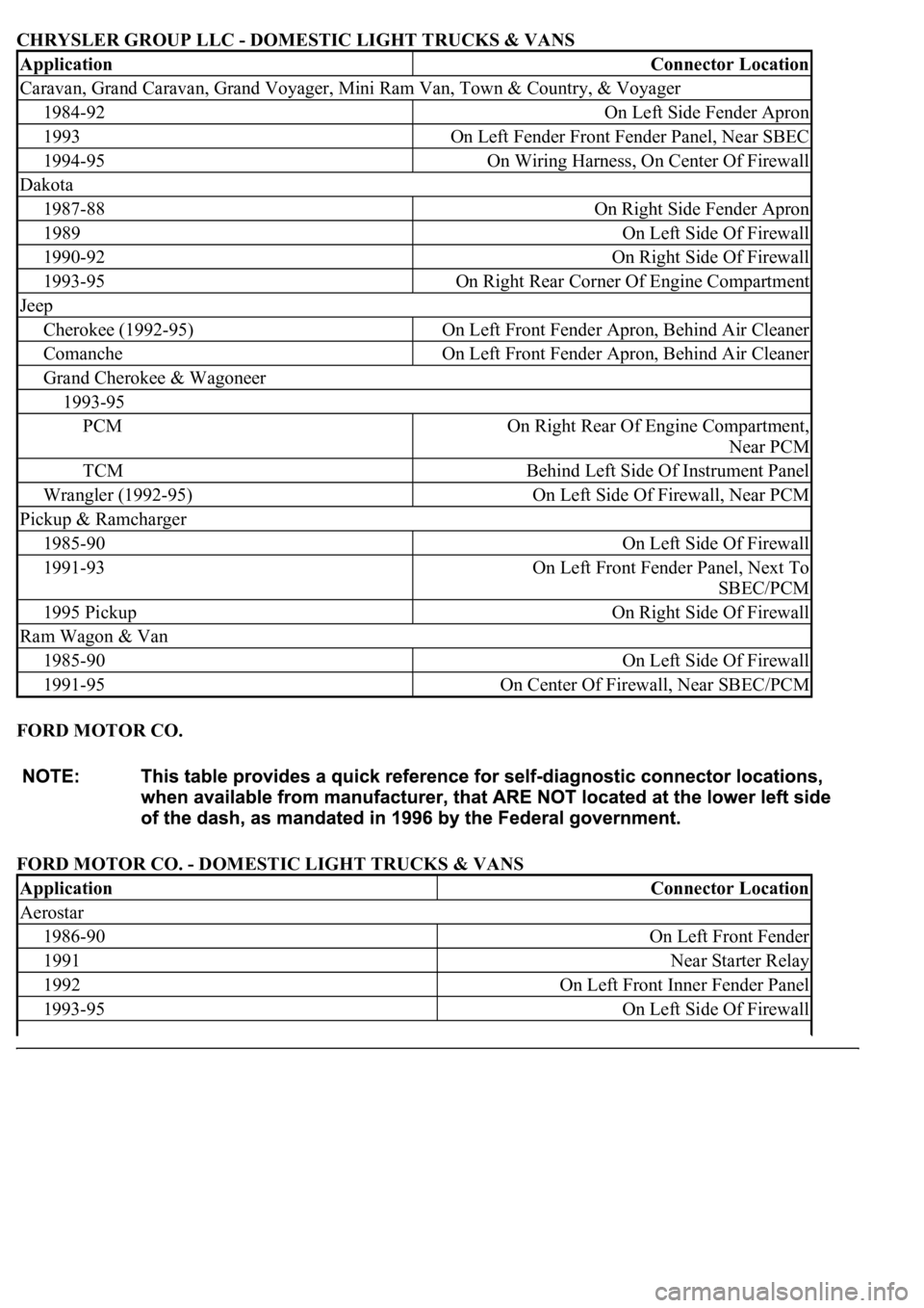 LEXUS LS430 2003  Factory Repair Manual CHRYSLER GROUP LLC - DOMESTIC LIGHT TRUCKS & VANS
FORD MOTOR CO. 
FORD MOTOR CO. - DOMESTIC LIGHT TRUCKS & VANS 
ApplicationConnector Location
Caravan, Grand Caravan, Grand Voyager, Mini Ram Van, Town