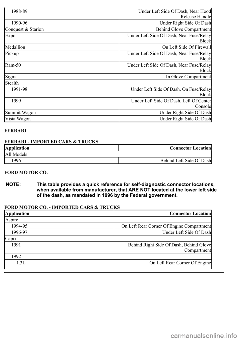 LEXUS LS430 2003  Factory Repair Manual FERRARI 
FERRARI - IMPORTED CARS & TRUCKS 
FORD MOTOR CO. 
FORD MOTOR CO. - IMPORTED CARS & TRUCKS 
1988-89Under Left Side Of Dash, Near Hood 
Release Handle
1990-96Under Right Side Of Dash
Conquest &