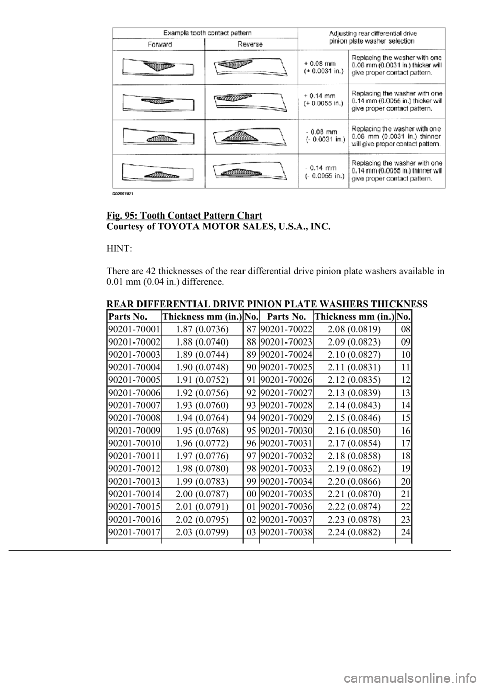 LEXUS LS430 2003  Factory Repair Manual Fig. 95: Tooth Contact Pattern Chart 
Courtesy of TOYOTA MOTOR SALES, U.S.A., INC. 
HINT: 
There are 42 thicknesses of the rear differential drive pinion plate washers available in 
0.01 mm (0.04 in.)