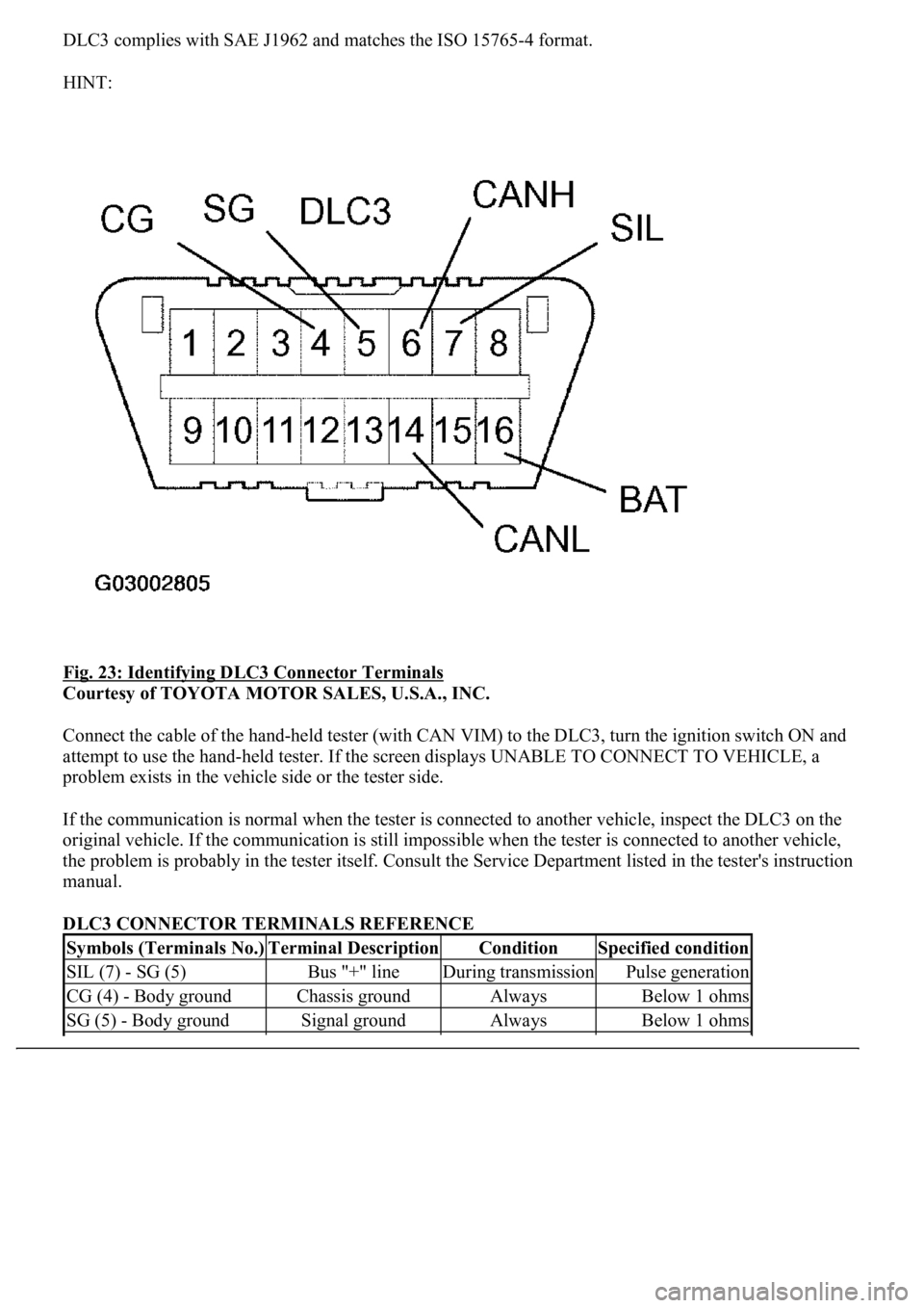 LEXUS LS430 2003 Factory Repair Manual DLC3 complies with SAE J1962 and matches the ISO 15765-4 format.
HINT:
Fig. 23: Identifying DLC3 Connector Terminals
Courtesy of TOYOTA MOTOR SALES, U.S.A., INC.
Connect the cable of the hand-held LEXUS LS430 2003 Factory Repair Manual DLC3 complies with SAE J1962 and matches the ISO 15765-4 format.
HINT:
Fig. 23: Identifying DLC3 Connector Terminals
Courtesy of TOYOTA MOTOR SALES, U.S.A., INC.
Connect the cable of the hand-held