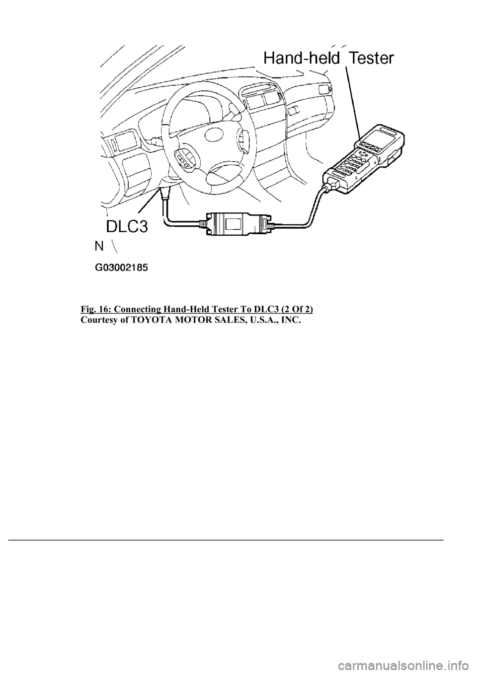 LEXUS LS430 2003  Factory Repair Manual Fig. 16: Connecting Hand-Held Tester To DLC3 (2 Of 2) 
Courtesy of TOYOTA MOTOR SALES, U.S.A., INC. 