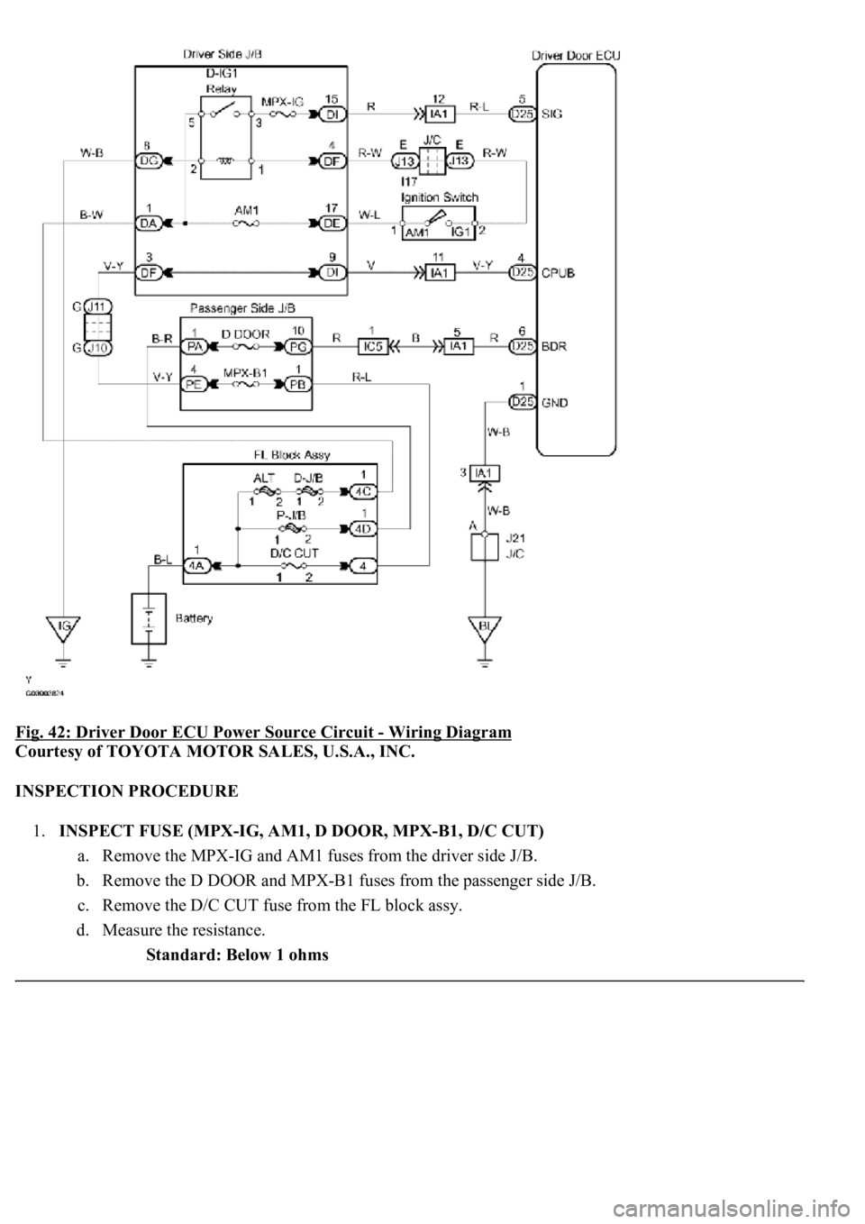 LEXUS LS430 2003  Factory Repair Manual Fig. 42: Driver Door ECU Power Source Circuit - Wiring Diagram 
Courtesy of TOYOTA MOTOR SALES, U.S.A., INC. 
INSPECTION PROCEDURE 
1.INSPECT FUSE (MPX-IG, AM1, D DOOR, MPX-B1, D/C CUT) 
a. Remove the