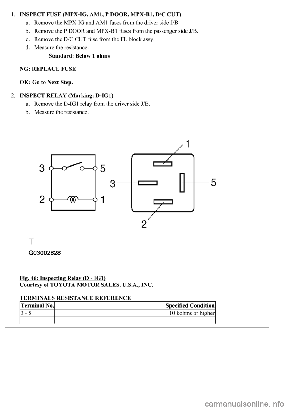 LEXUS LS430 2003  Factory Repair Manual 1.INSPECT FUSE (MPX-IG, AM1, P DOOR, MPX-B1, D/C CUT) 
a. Remove the MPX-IG and AM1 fuses from the driver side J/B.  
b. Remove the P DOOR and MPX-B1 fuses from the passenger side J/B.  
c. Remove the
