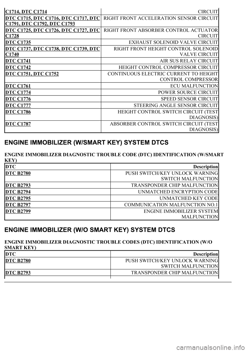 LEXUS LS430 2003  Factory Repair Manual ENGINE IMMOBILIZER DIAGNOSTIC TROUBLE CODE (DTC) IDENTIFICATION (W/SMART 
KEY) 
ENGINE IMMOBILIZER DIAGNOSTIC TROUBLE CODES (DTC) IDENTIFICATION (W/O 
SMART KEY) 
C1714, DTC C1714 CIRCUIT
DTC C1715, D