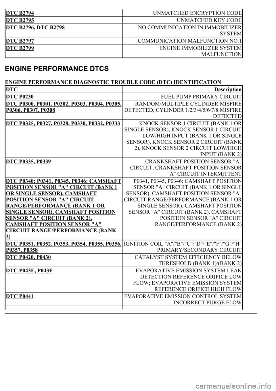 LEXUS LS430 2003  Factory Repair Manual ENGINE PERFORMANCE DIAGNOSTIC TROUBLE CODE (DTC) IDENTIFICATION 
DTC B2794 UNMATCHED ENCRYPTION CODE
DTC B2795 UNMATCHED KEY CODE
DTC B2796, DTC B2798 NO COMMUNICATION IN IMMOBILIZER 
SYSTEM
DTC B2797