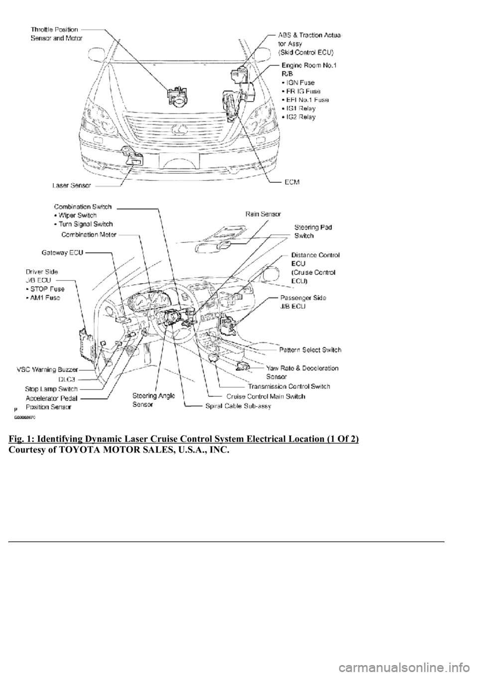 LEXUS LS430 2003  Factory Repair Manual Fig. 1: Identifying Dynamic Laser Cruise Control System Electrical Location (1 Of 2) 
Courtesy of TOYOTA MOTOR SALES, U.S.A., INC. 