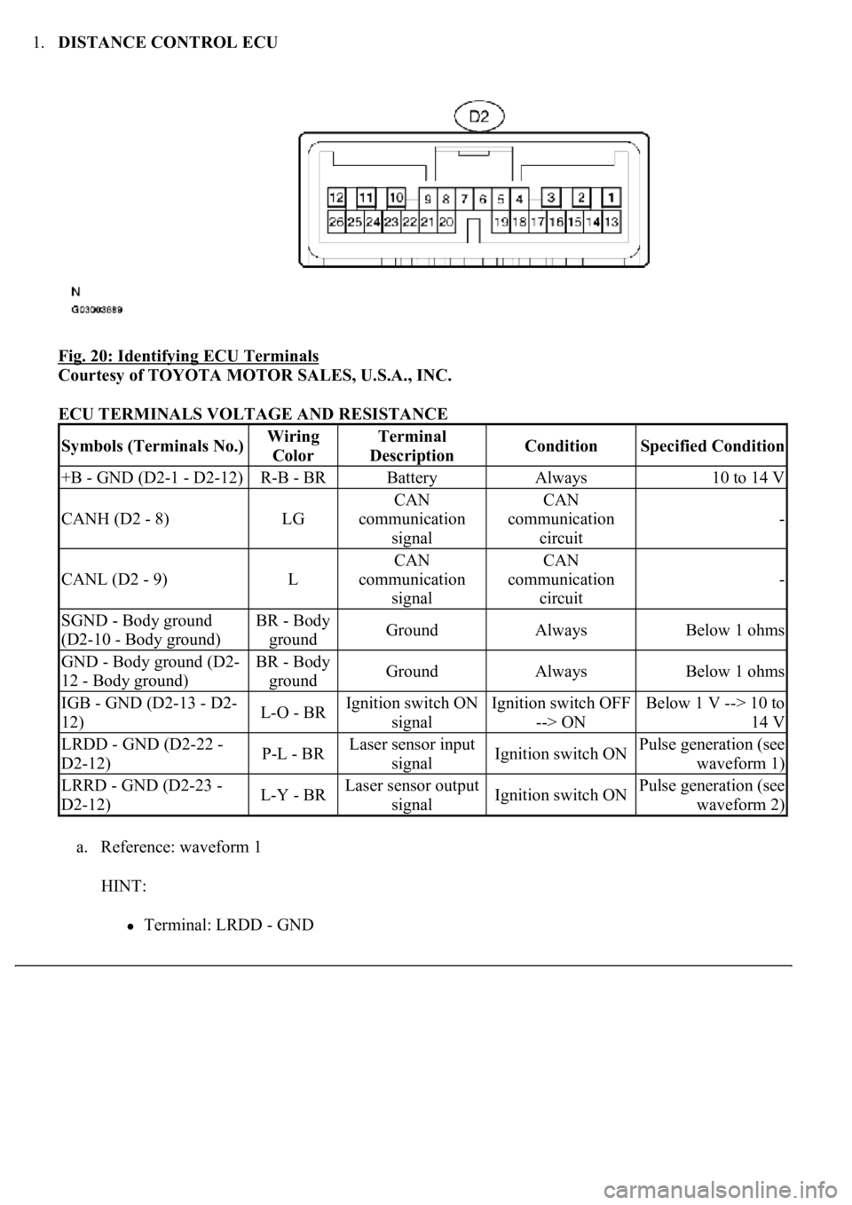 LEXUS LS430 2003  Factory Repair Manual 1.DISTANCE CONTROL ECU 
Fig. 20: Identifying ECU Terminals
 
Courtesy of TOYOTA MOTOR SALES, U.S.A., INC. 
ECU TERMINALS VOLTAGE AND RESISTANCE 
a. Reference: waveform 1 
HINT: 
Terminal: LRDD - GND 
