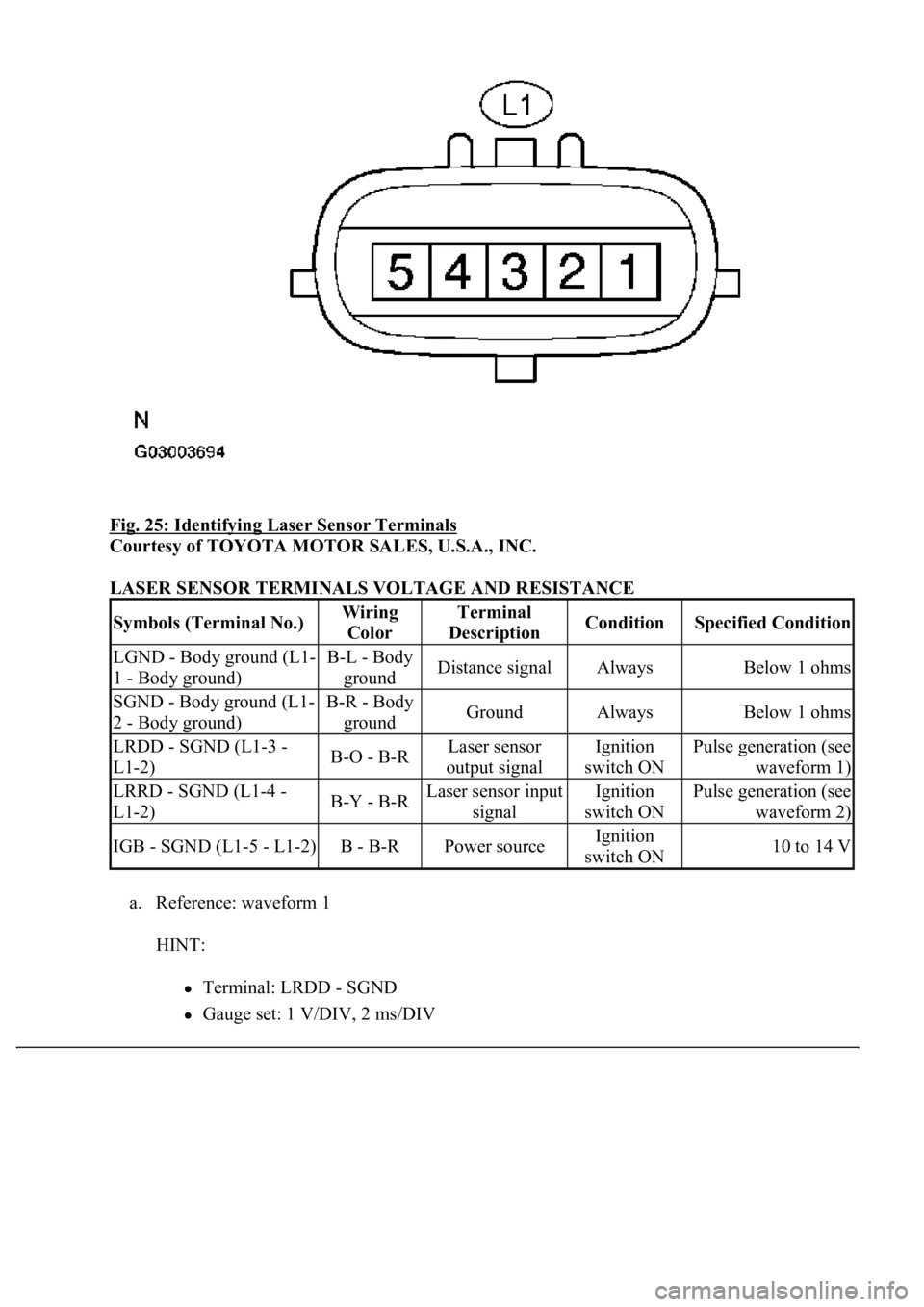 LEXUS LS430 2003  Factory Repair Manual Fig. 25: Identifying Laser Sensor Terminals 
Courtesy of TOYOTA MOTOR SALES, U.S.A., INC. 
LASER SENSOR TERMINALS VOLTAGE AND RESISTANCE 
a. Reference: waveform 1 
HINT: 
Terminal: LRDD - SGND  
Gauge