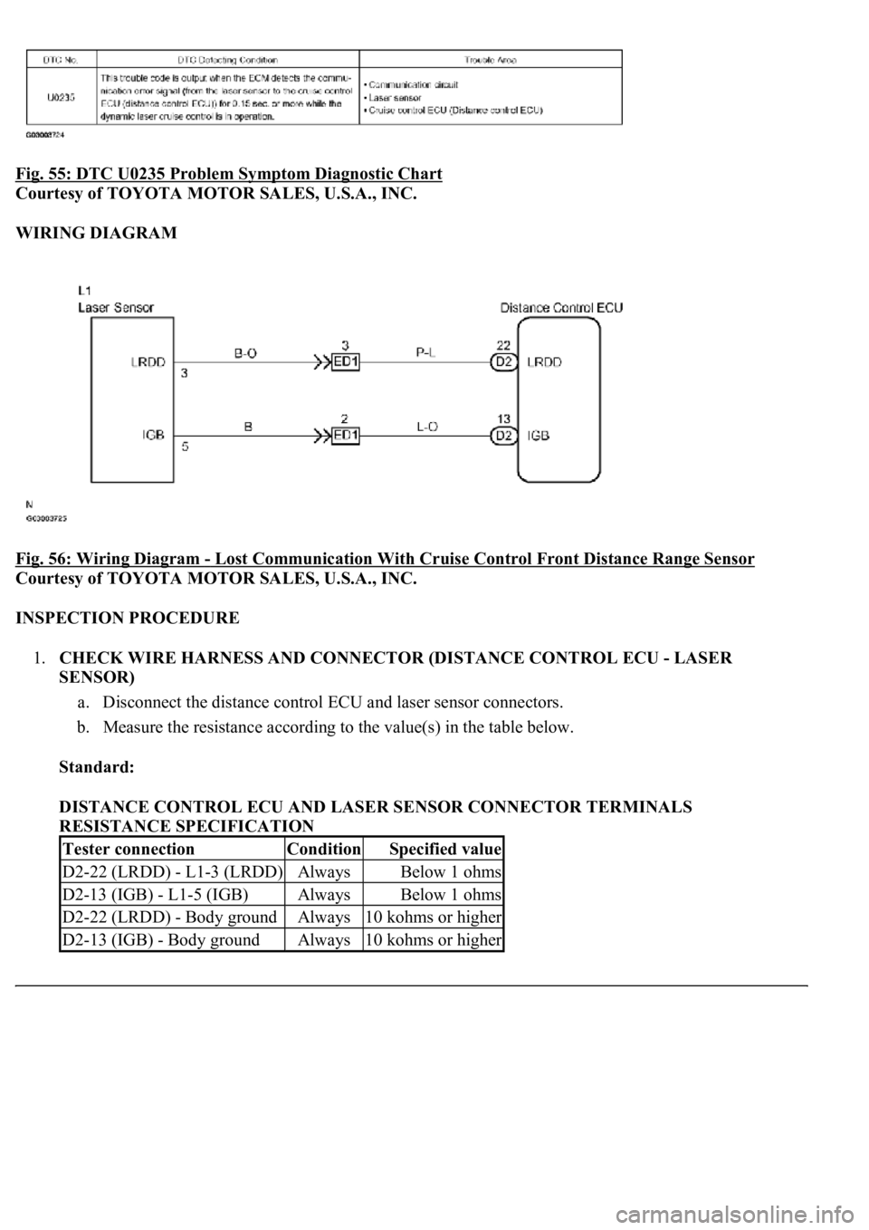 LEXUS LS430 2003  Factory Repair Manual Fig. 55: DTC U0235 Problem Symptom Diagnostic Chart 
Courtesy of TOYOTA MOTOR SALES, U.S.A., INC. 
WIRING DIAGRAM 
Fig. 56: Wiring Diagram 
- Lost Communication With Cruise Control Front Distance Rang