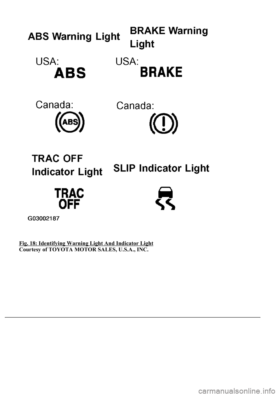 LEXUS LS430 2003  Factory Repair Manual Fig. 18: Identifying Warning Light And Indicator Light 
Courtesy of TOYOTA MOTOR SALES, U.S.A., INC. 