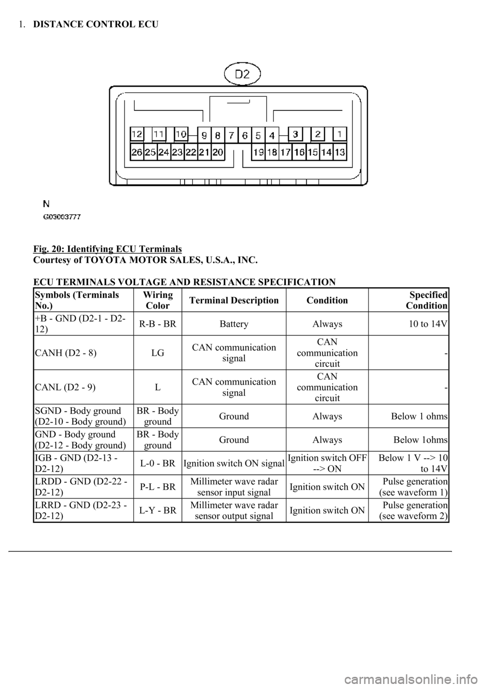LEXUS LS430 2003  Factory Repair Manual 1.DISTANCE CONTROL ECU 
Fig. 20: Identifying ECU Terminals
 
Courtesy of TOYOTA MOTOR SALES, U.S.A., INC. 
ECU TERMINALS VOLTAGE AND RESISTANCE SPECIFICATION 
Symbols (Terminals 
No.)Wiring 
ColorTerm
