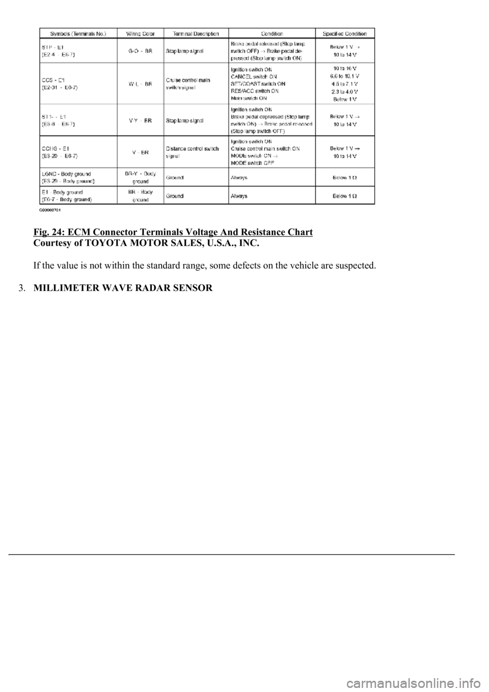 LEXUS LS430 2003  Factory Repair Manual Fig. 24: ECM Connector Terminals Voltage And Resistance Chart 
Courtesy of TOYOTA MOTOR SALES, U.S.A., INC. 
If the value is not within the standard range, some defects on the vehicle are suspected. 
