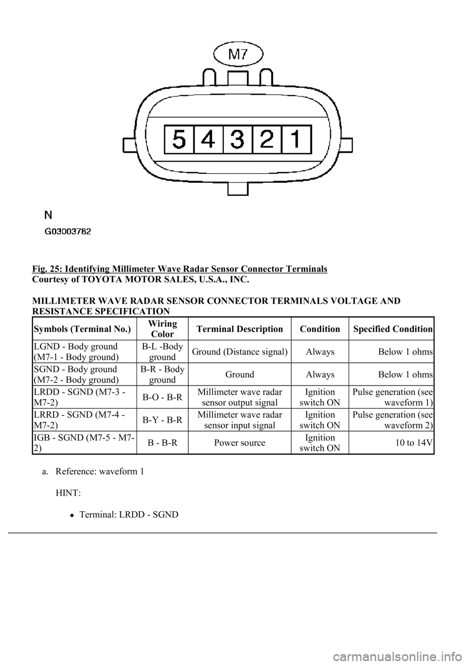 LEXUS LS430 2003  Factory Repair Manual Fig. 25: Identifying Millimeter Wave Radar Sensor Connector Terminals 
Courtesy of TOYOTA MOTOR SALES, U.S.A., INC. 
MILLIMETER WAVE RADAR SENSOR CONNECTOR TERMINALS VOLTAGE AND 
RESISTANCE SPECIFICAT