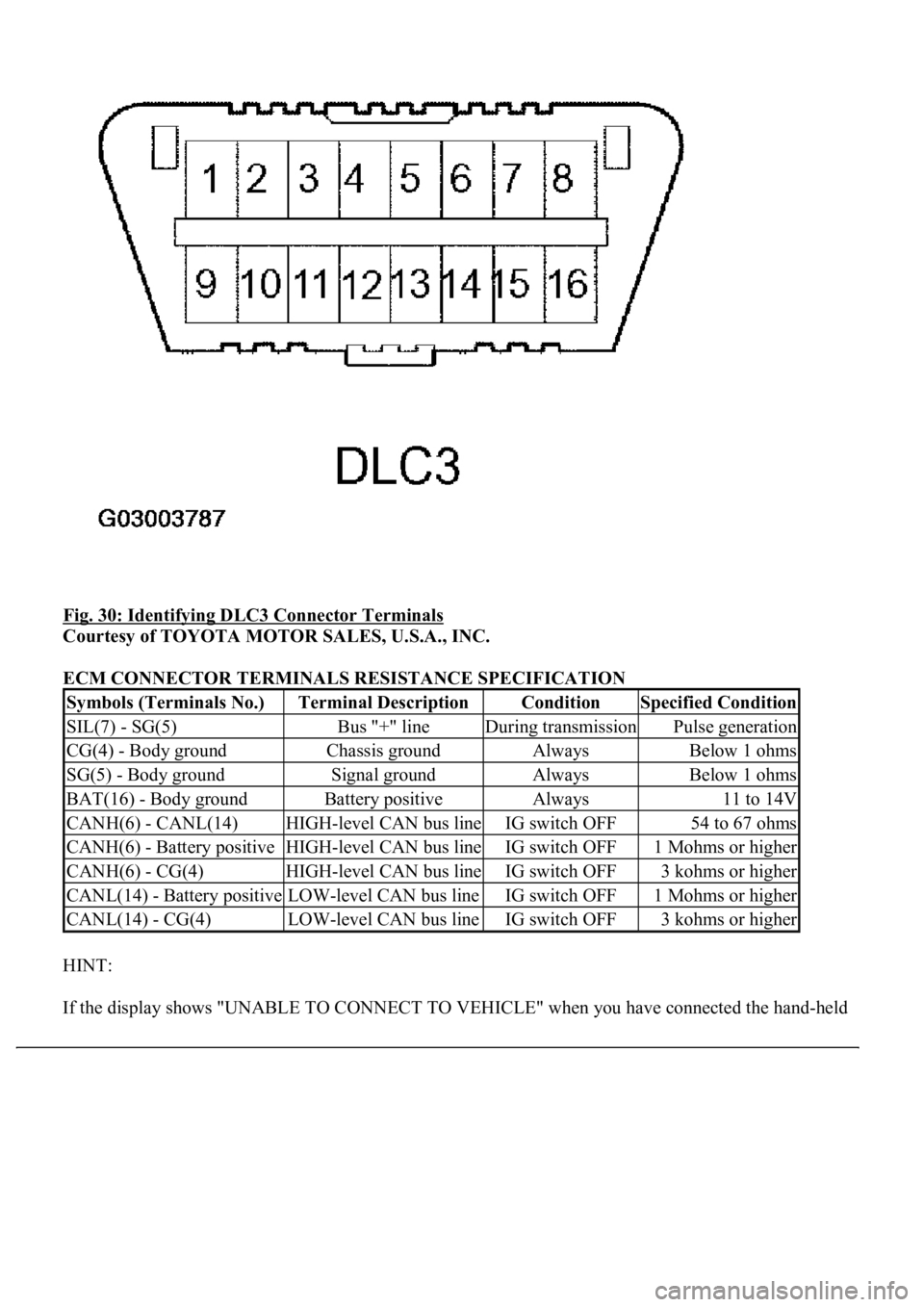 LEXUS LS430 2003  Factory Repair Manual Fig. 30: Identifying DLC3 Connector Terminals 
Courtesy of TOYOTA MOTOR SALES, U.S.A., INC. 
ECM CONNECTOR TERMINALS RESISTANCE SPECIFICATION 
HINT: 
If the displa
y shows "UNABLE TO CONNECT TO VE