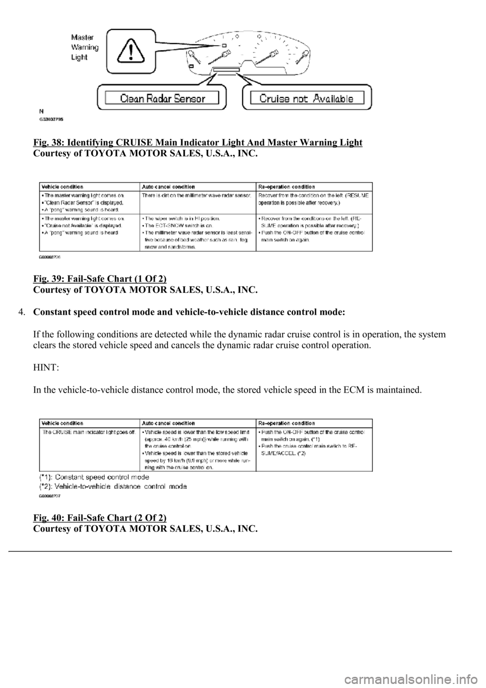 LEXUS LS430 2003  Factory Repair Manual Fig. 38: Identifying CRUISE Main Indicator Light And Master Warning Light 
Courtesy of TOYOTA MOTOR SALES, U.S.A., INC. 
Fig. 39: Fail
-Safe Chart (1 Of 2) 
Courtesy of TOYOTA MOTOR SALES, U.S.A., INC