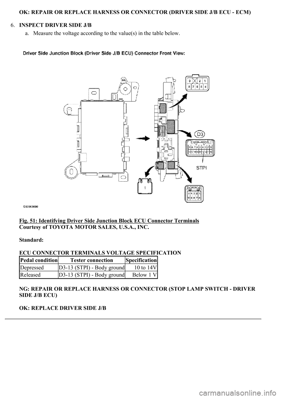 LEXUS LS430 2003  Factory Repair Manual OK: REPAIR OR REPLACE HARNESS OR CONNECTOR (DRIVER SIDE J/B ECU - ECM)
6.INSPECT DRIVER SIDE J/B 
a. Measure the voltage according to the value(s) in the table below.  
Fig. 51: Identifying Driver Sid