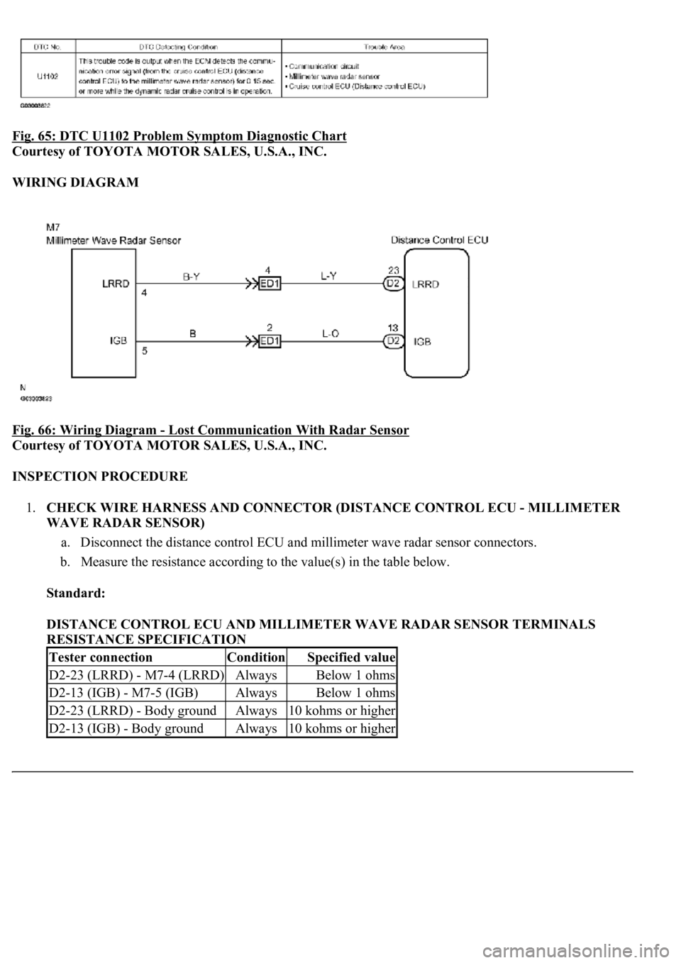 LEXUS LS430 2003  Factory Repair Manual Fig. 65: DTC U1102 Problem Symptom Diagnostic Chart 
Courtesy of TOYOTA MOTOR SALES, U.S.A., INC. 
WIRING DIAGRAM 
Fig. 66: Wiring Diagram 
- Lost Communication With Radar Sensor 
Courtesy of TOYOTA M